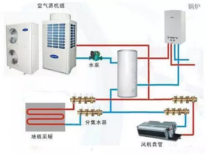 石家莊空氣能(源)熱泵熱水制冷采暖三聯(lián)供系統(tǒng) 石家莊空氣能(源)熱泵熱水制冷采暖三聯(lián)供系統(tǒng)