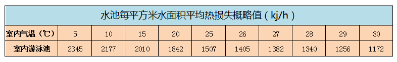石家莊游泳池?zé)岜每諝饽軣崴到y(tǒng)工程0311-83018797 石家莊游泳池?zé)岜每諝饽軣崴到y(tǒng)工程0311-83018797