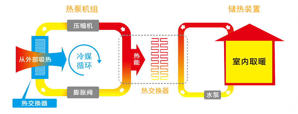 環(huán)境溫度參數(shù)與空氣源熱泵運行之間的關(guān)系 環(huán)境溫度參數(shù)與空氣源熱泵運行之間的關(guān)系
