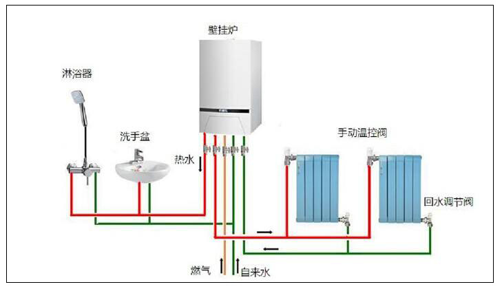 北方平方農(nóng)村燃?xì)獠膳幸欢ㄎｋU(xiǎn)性，選用空氣源熱泵采暖更好。